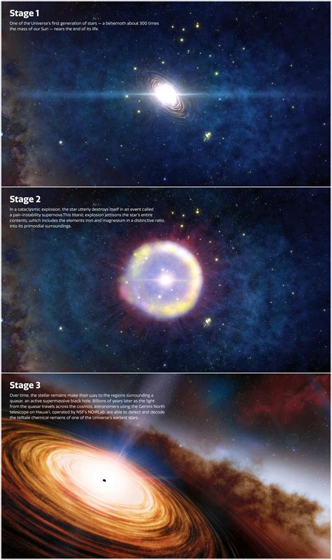 6.2 Stars & The Universe .